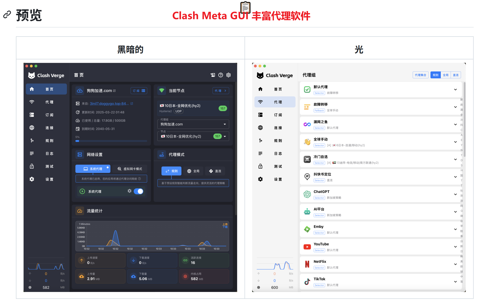 狗狗加速(海外首选)